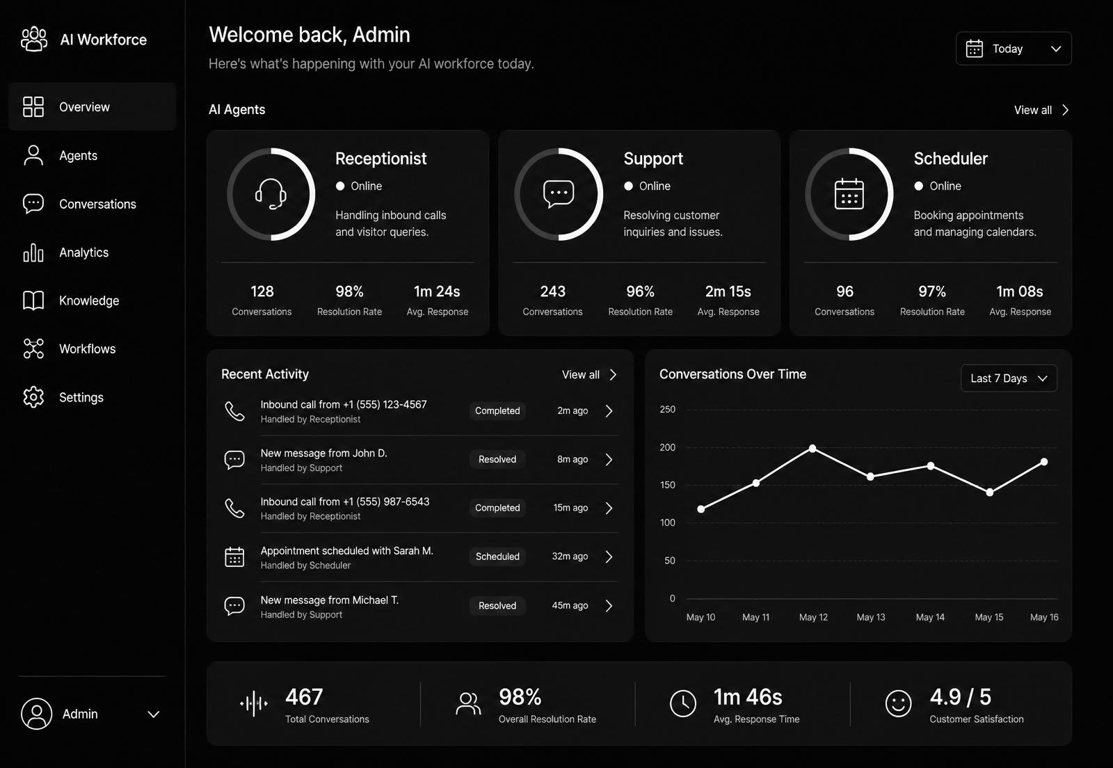 Honey Badger AI Studio dashboard for building, deploying, and managing AI systems